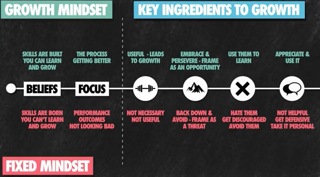 The Importance Of Growth Mindset In Education